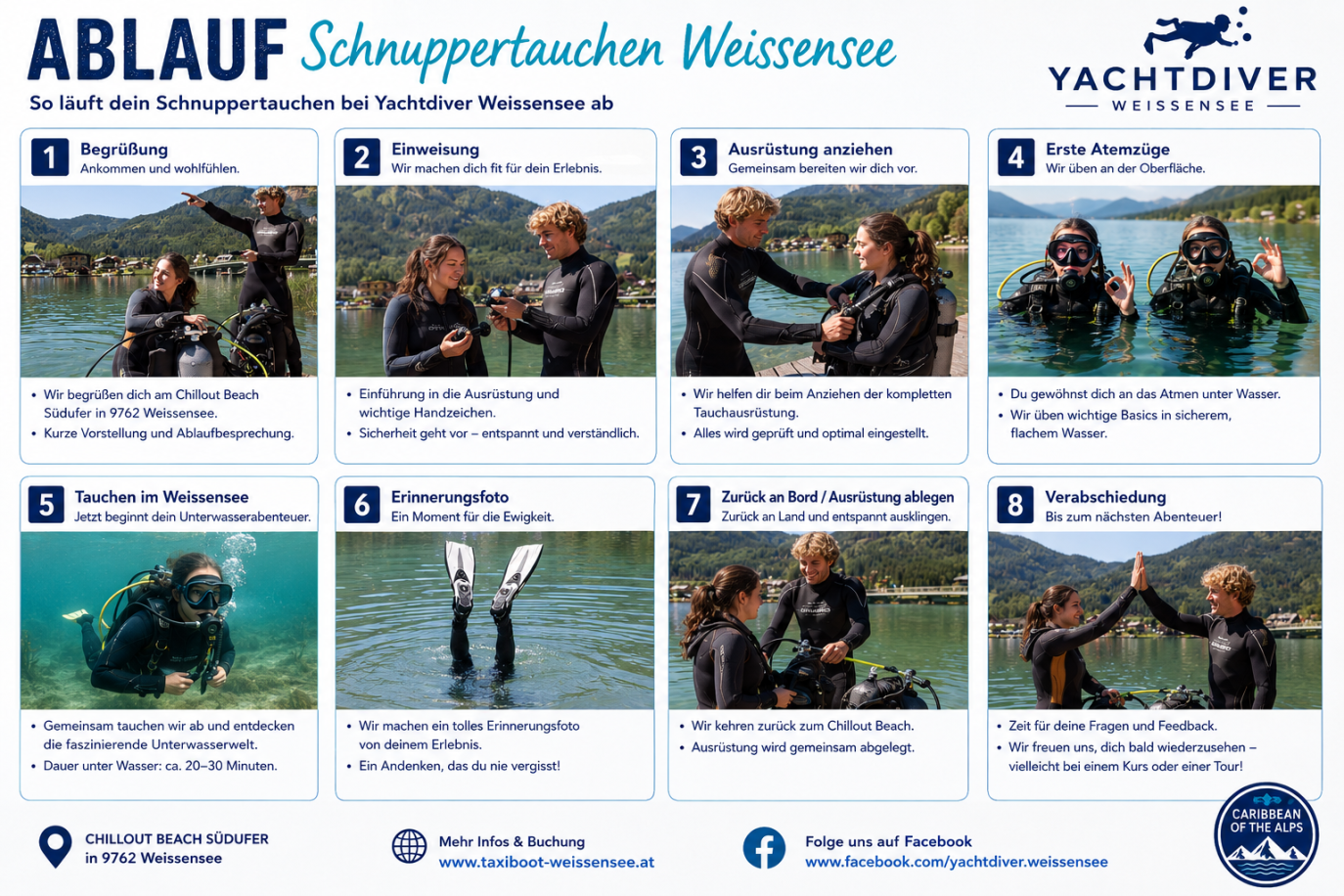 Ablauf des Schnuppertauchen